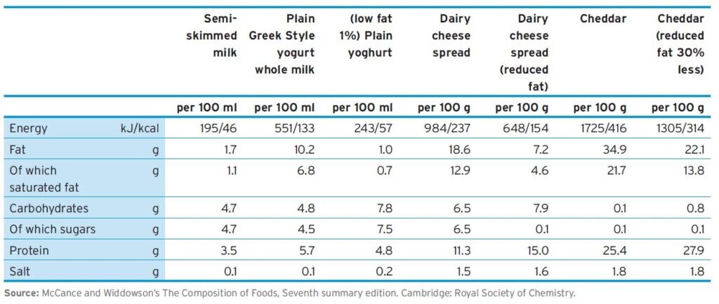 protein-in-milk-and-milk-products