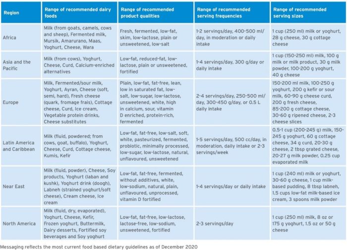 Updated December 1, 2022