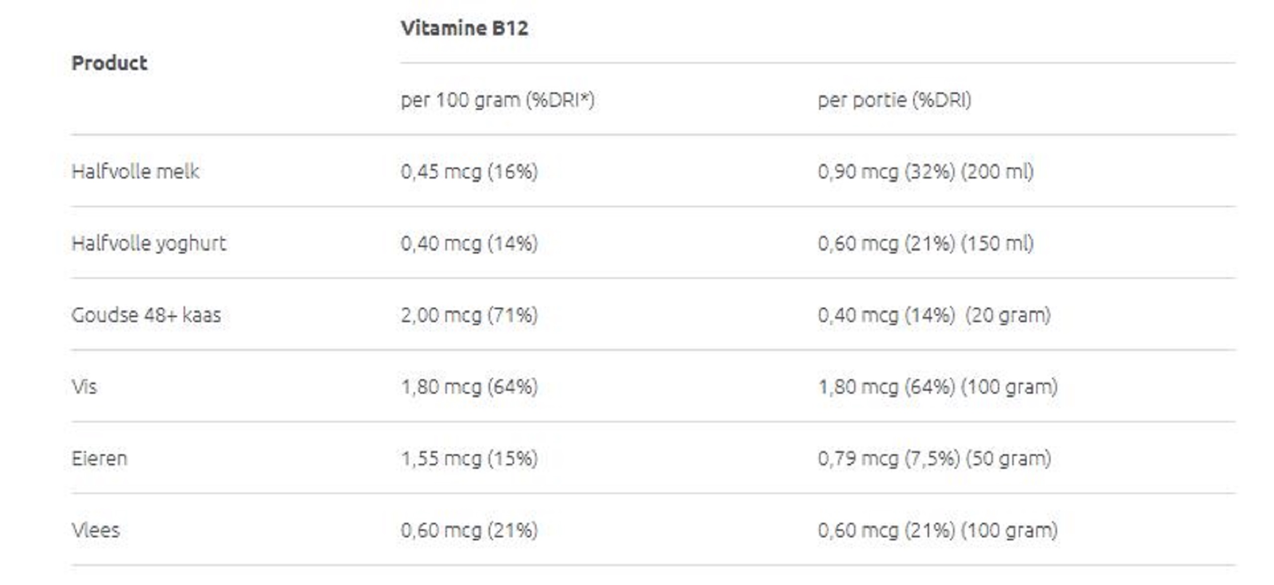 *Dagelijkse Referentie Inname