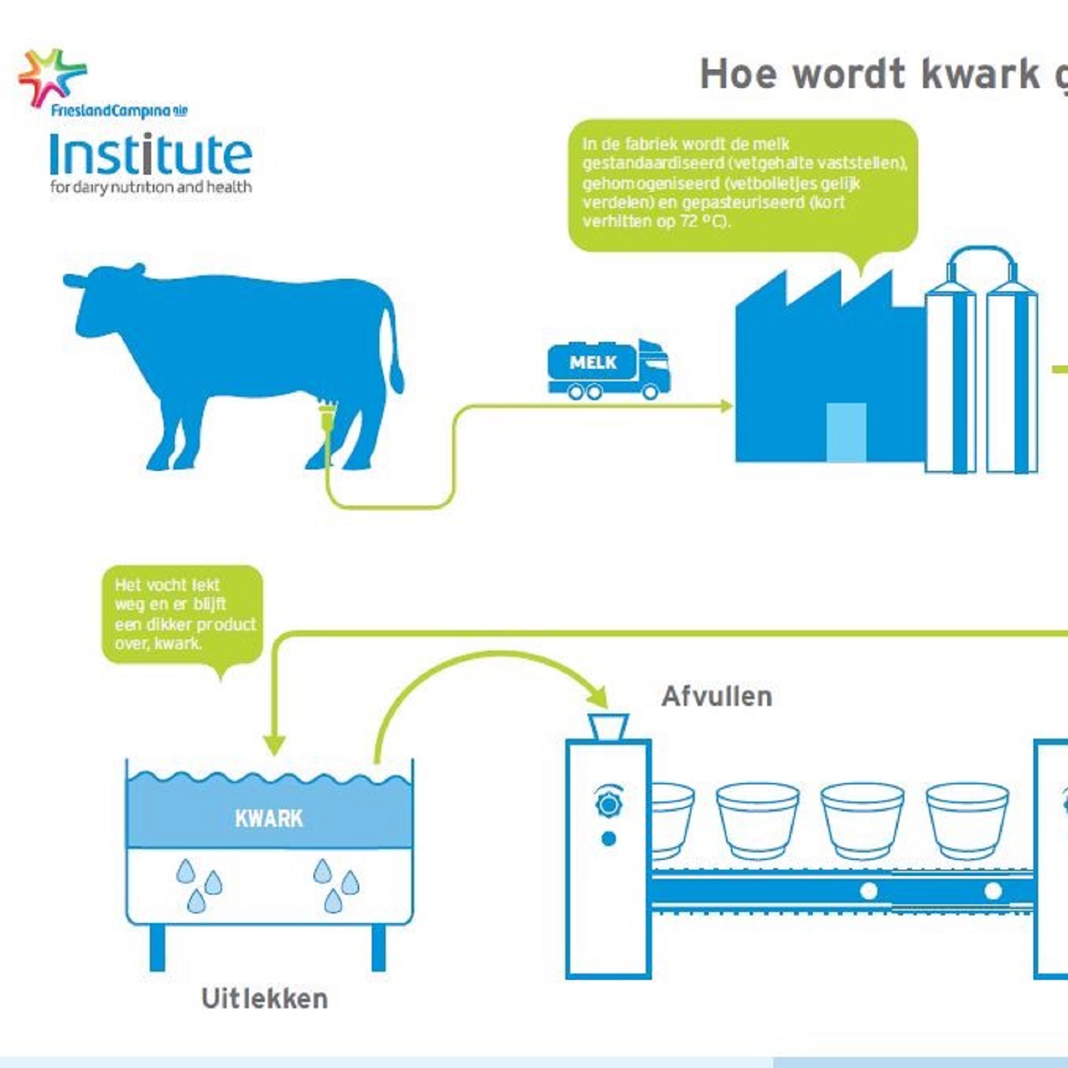Hoe Wordt Yoghurt Gemaakt Een Smakelijke Ontdekking